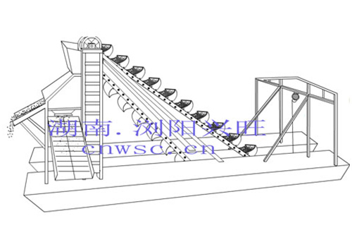 采金船簡易示意圖 采金船簡易示意圖