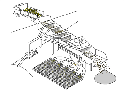 振動選金溜槽工作 動態演示
